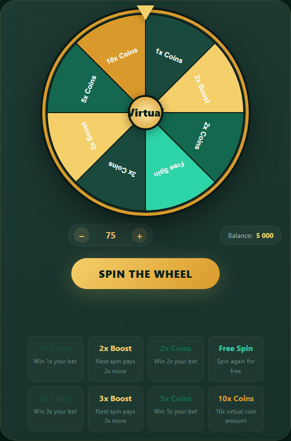 Reward Wheel’s current virtual-coin wheel